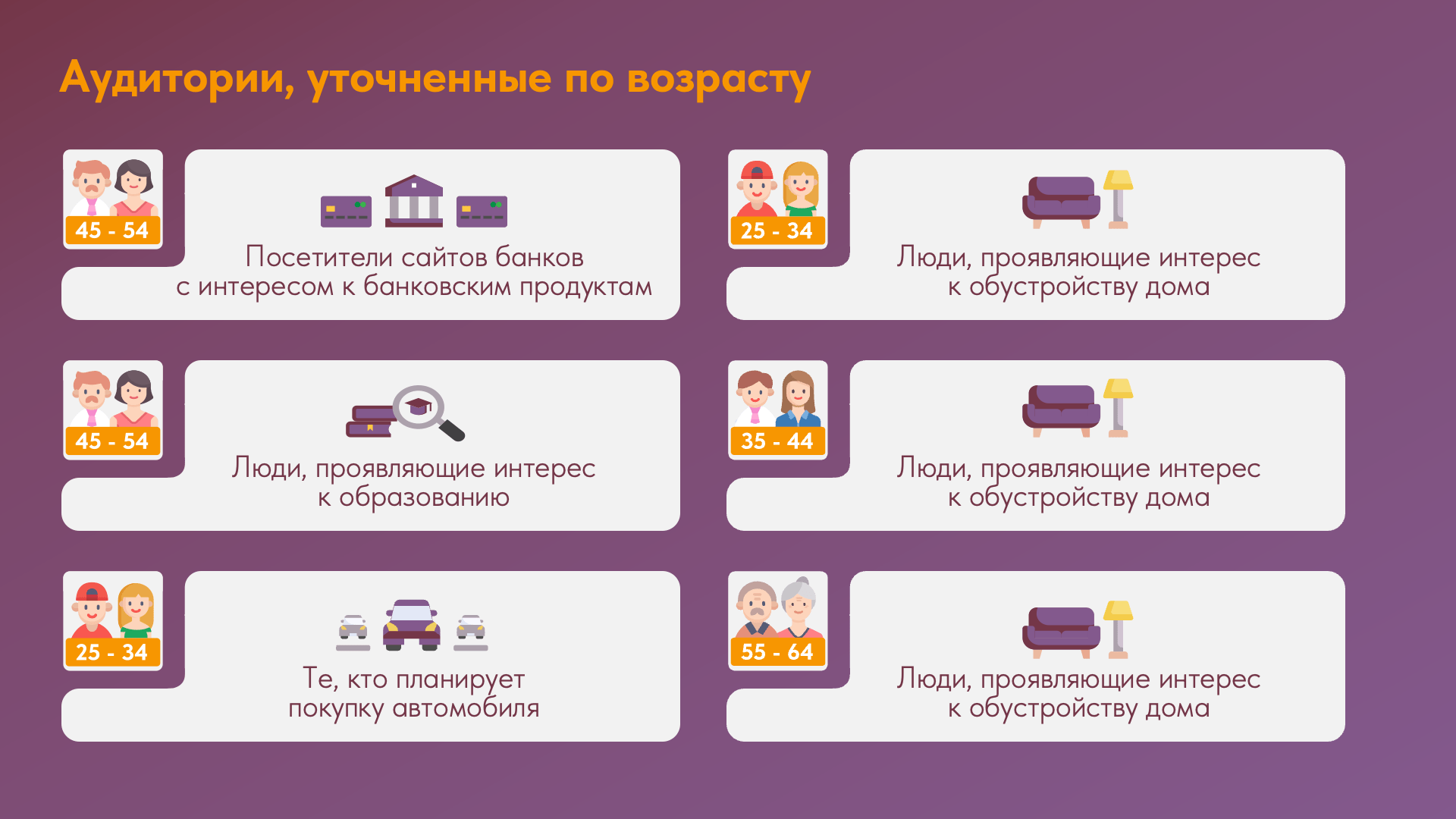 Аудитории по возрасту
